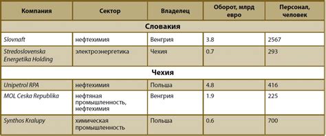 Пределы экономических возможностей