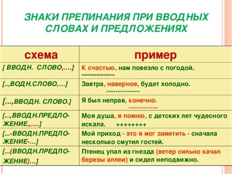 Предложение со вводным словом или выражением
