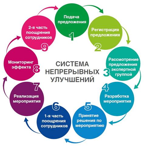 Предложения по улучшению ассистента