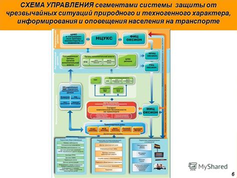 Предоставление неотложной информации и поддержки
