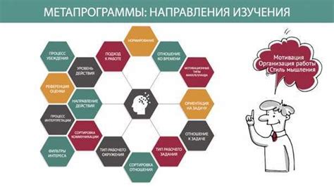 Предоставление рекомендации