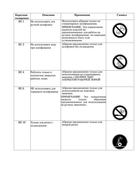 Предостережения и ограничения при использовании перекиси