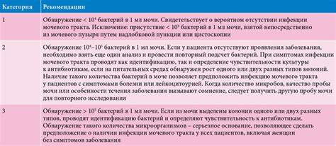 Предостережения и рекомендации по применению мочи