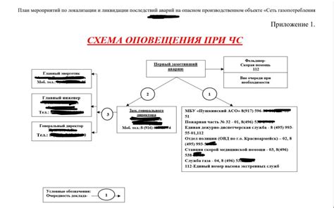 Предотвращение возможных аварий и травм
