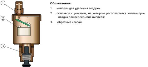 Предотвращение возникновения воздуха в системе