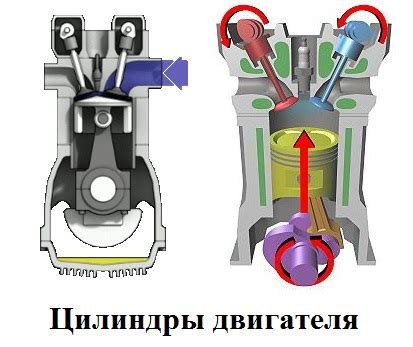 Предотвращение вторжения бензина в цилиндры двигателя
