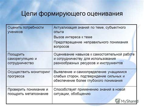 Предотвращение неправильного понимания информации