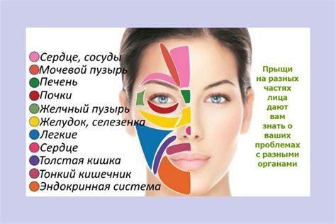 Предотвращение появления прыщей на левой щеке