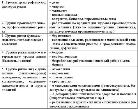 Предполагаемые факторы риска при принятии горячей ванны