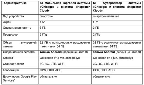 Предпочтение мобильным устройствам
