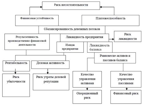 Предсказание финансового положения по линии успеха