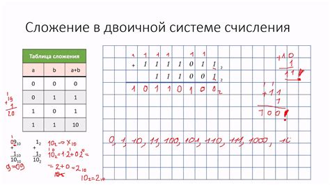 Представление числа 16 в двоичной системе счисления