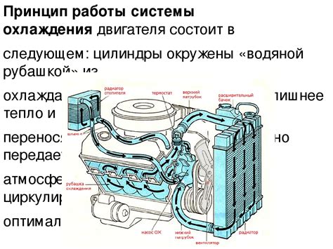 Предупреждение неисправностей