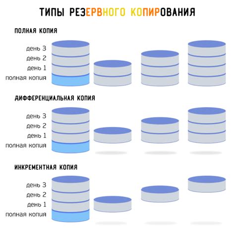 Предупреждение потери данных: использование программ для резервного копирования