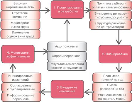 Предыстория и мотивация изменений