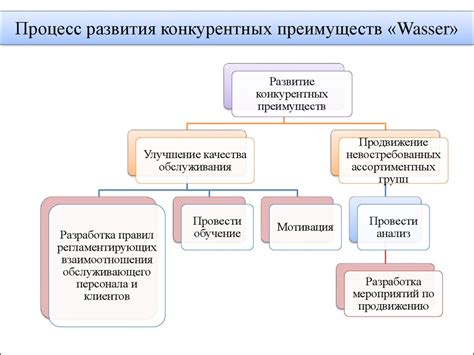 Презентация ключевых особенностей и преимуществ