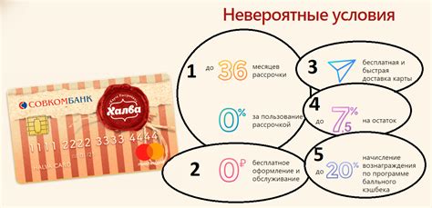 Преимущества Халва для партнеров