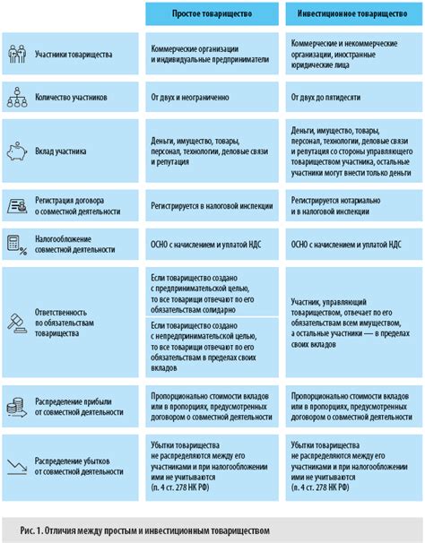 Преимущества быстрого и простого открытия