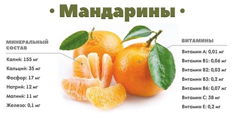 Преимущества витамина С в борьбе с ОРВИ