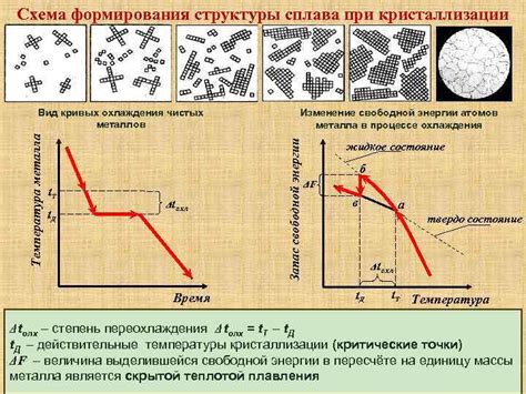 Преимущества выявления структуры металла