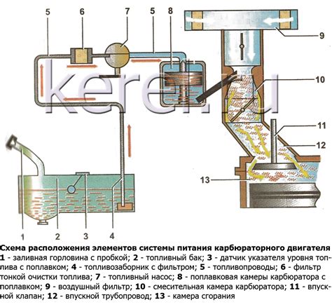 Преимущества двигателя системы Vivitay