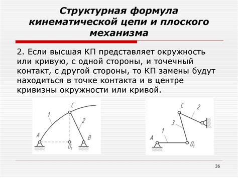 Преимущества добавления звеньев к цепи