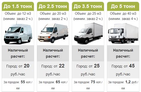 Преимущества доставки в выходные