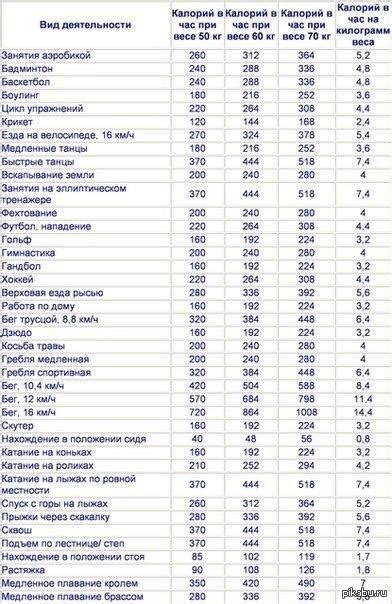 Преимущества занятий спортом с ВПВ: эффективное сжигание калорий