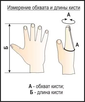 Преимущества измерения обхвата кисти