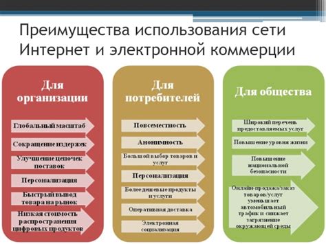 Преимущества интернет-докладов перед традиционными форматами