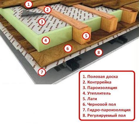 Преимущества использования Изоспана для гидроизоляции: