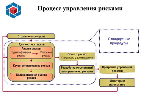 Преимущества использования автоматизированных систем управления профессиональными рисками