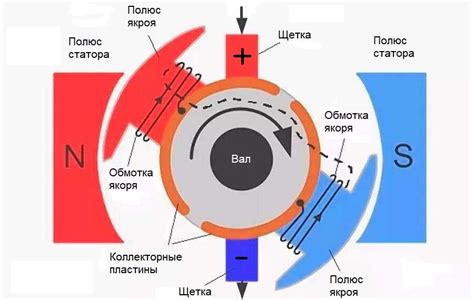 Преимущества использования асинхронного двигателя: