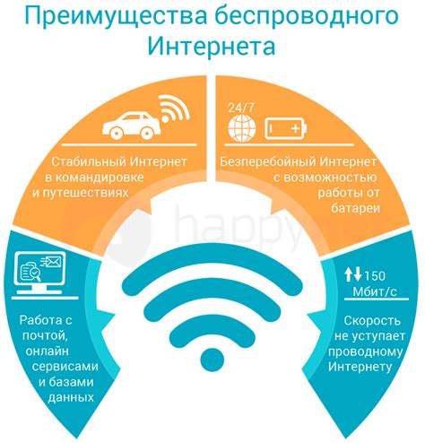 Преимущества использования беспроводного подключения