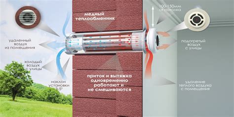 Преимущества использования вентиляции с рекуперацией