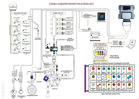 Преимущества использования газового оборудования 4 поколения OMVL