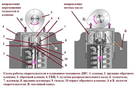 Преимущества использования гидрокомпенсаторов