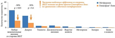 Преимущества использования глюкофажа лонг