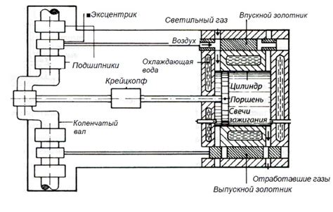 Преимущества использования двигателя Ленуара