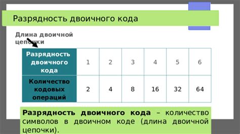 Преимущества использования двоичного кода