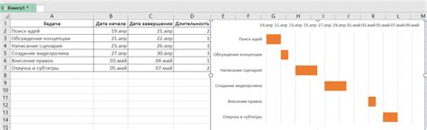 Преимущества использования диаграммы Ганта в Excel