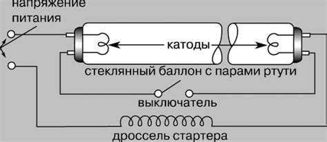 Преимущества использования дросселя на холодную
