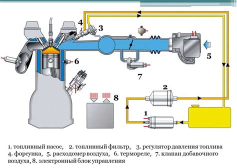 Преимущества использования инжекторного двигателя на газу