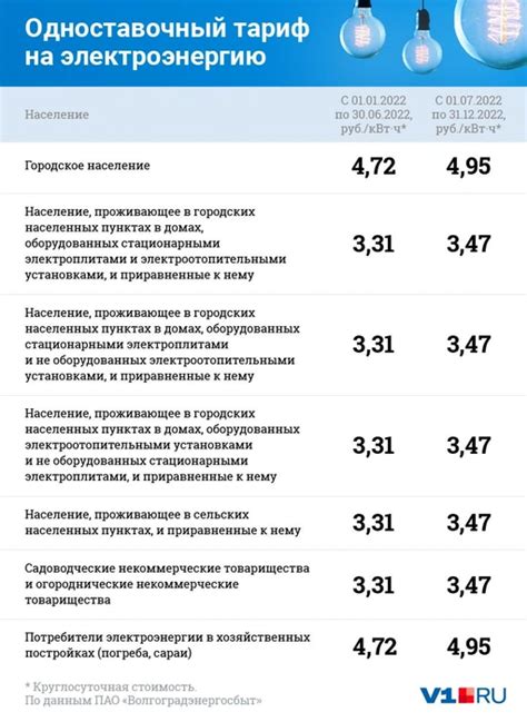 Преимущества использования киловатт-часа