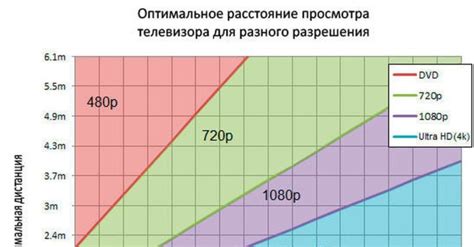 Преимущества использования конвертера дюймов в сантиметры онлайн