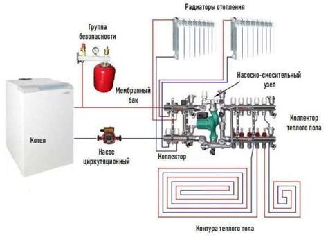 Преимущества использования котла для отопления