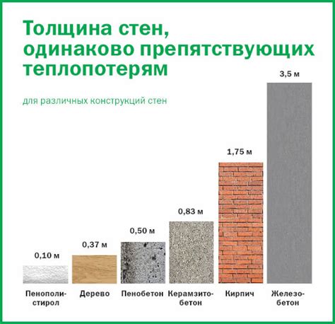 Преимущества использования пористых материалов с низкой теплопроводностью
