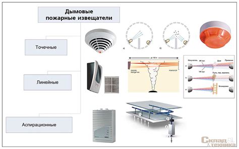 Преимущества использования прозрачного дыма