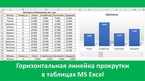 Преимущества использования прокрутки в Excel
