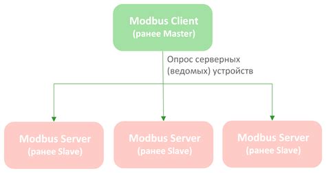 Преимущества использования протокола Modbus TCP